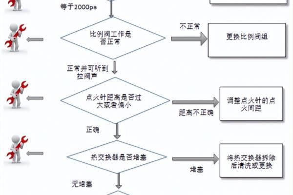 ariston热水器e1故障解决方法.