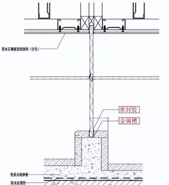 打玻璃胶时为了整齐贴的胶带什么时候撕最好(1)