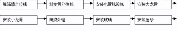 打玻璃胶时为了整齐贴的胶带什么时候撕最好(2)