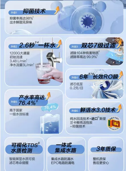 家用厨房净水器什么牌子的最实用最好(7)