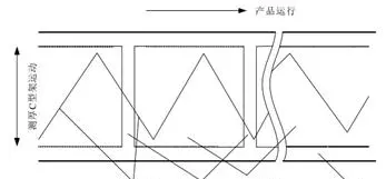 面密度取样器大小如何制定(1)