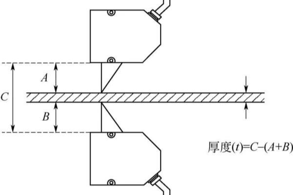 面密度取样器大小如何制定.
