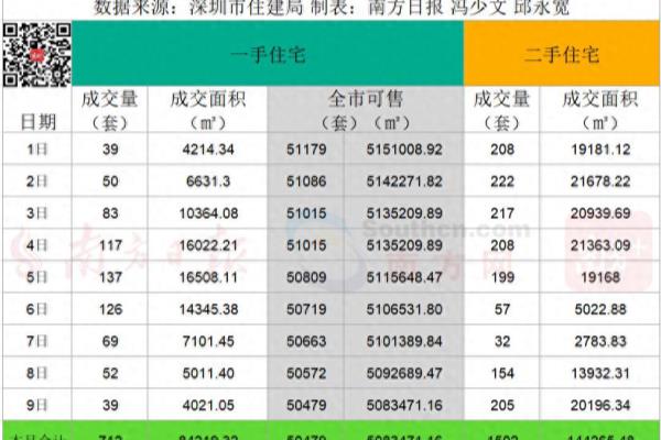 深圳别墅2024最新价格.