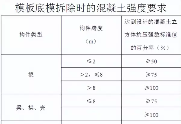 混凝土验收规范GB 50204 - 2019道客巴巴(4)