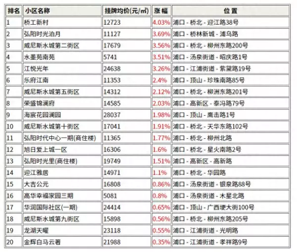 江佑铂庭属于什么档次的小区(1)