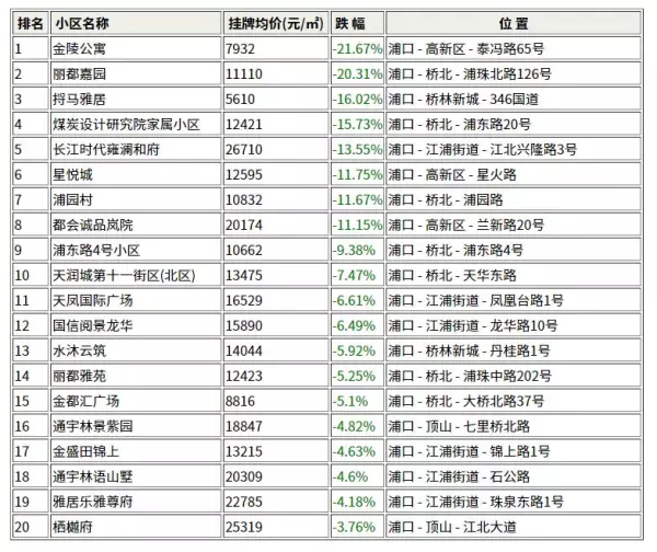 江佑铂庭属于什么档次的小区(2)