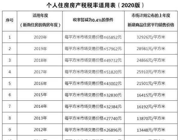 房屋买卖税费怎么算卖方需交费用(8)