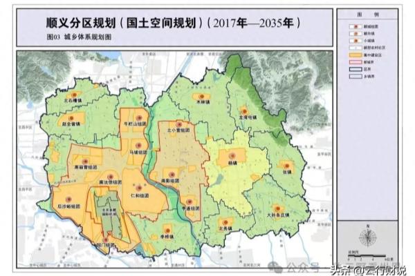 北京顺义别墅区有哪些小区.
