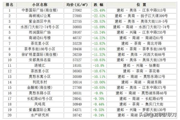御江金城二手房价格.