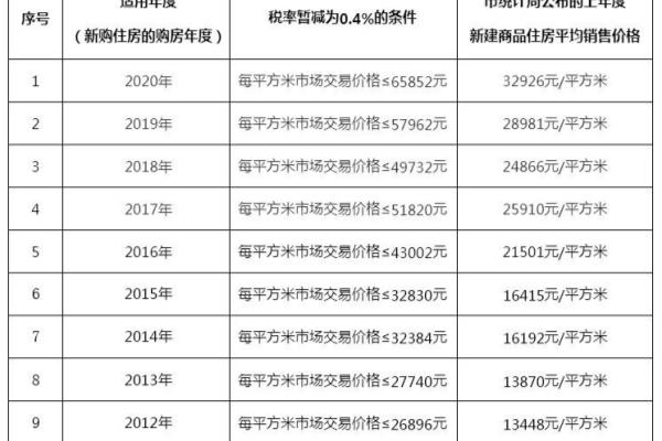 房屋买卖税费怎么算卖方需交费用.