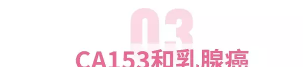 ca15332.86偏高的原因(4)