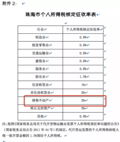 二手房买卖税费20个税由哪方承担(2)