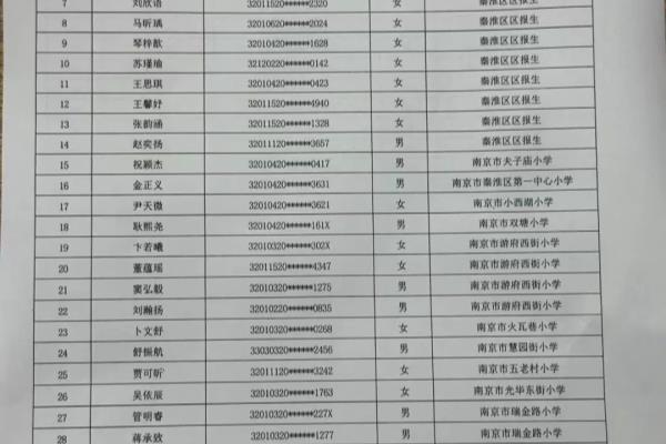 怡馨花园小学是什么档次.