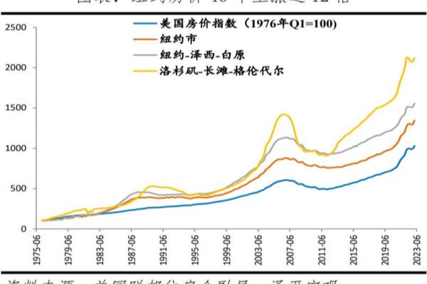 浦东房价贵还是浦西房价贵.