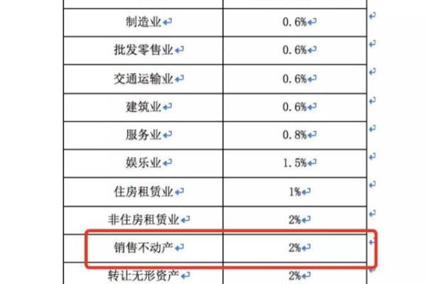 二手房买卖税费20个税由哪方承担.