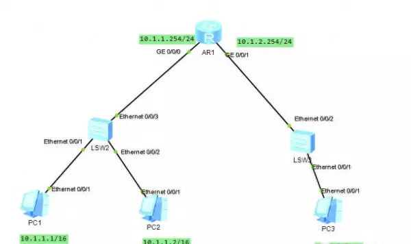 如果改接pc2到其他端口如f0 7情况会怎么样pc1还能ping通pc2吗(1)