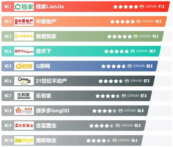 仙游二手房中介哪几家好(2)