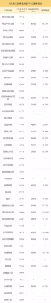 新绿园二手房成交价格(11)