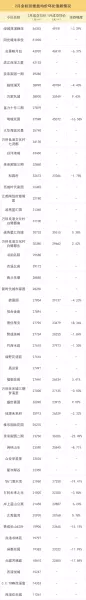 新绿园二手房成交价格(15)