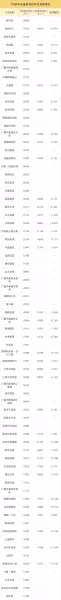 新绿园二手房成交价格(17)