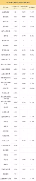 新绿园二手房成交价格(19)
