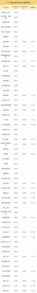 新绿园二手房成交价格(3)
