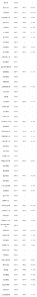 新绿园二手房成交价格(4)