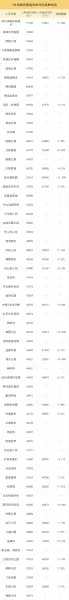新绿园二手房成交价格(6)