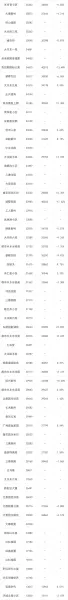 新绿园二手房成交价格(7)