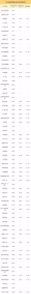 新绿园二手房成交价格(9)