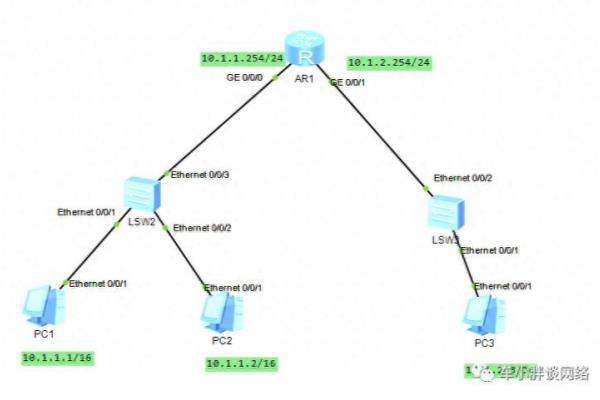 如果改接pc2到其他端口如f0 7情况会怎么样pc1还能ping通pc2吗.