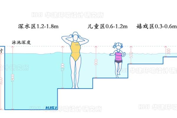 标准游泳池的尺寸是多少米.