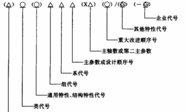 mkg1340机床型号的含义(1)