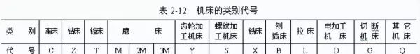 mkg1340机床型号的含义(3)