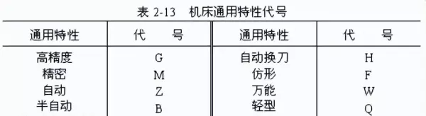mkg1340机床型号的含义(4)