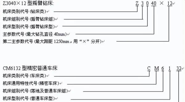 mkg1340机床型号的含义(5)