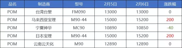 pa66价格(3)