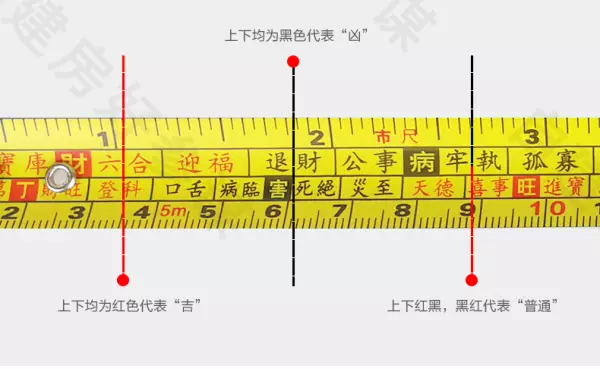 5尺6寸6分合鲁班尺吗(8)