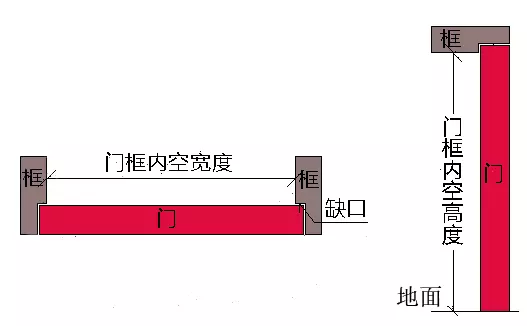 5尺6寸6分合鲁班尺吗(9)
