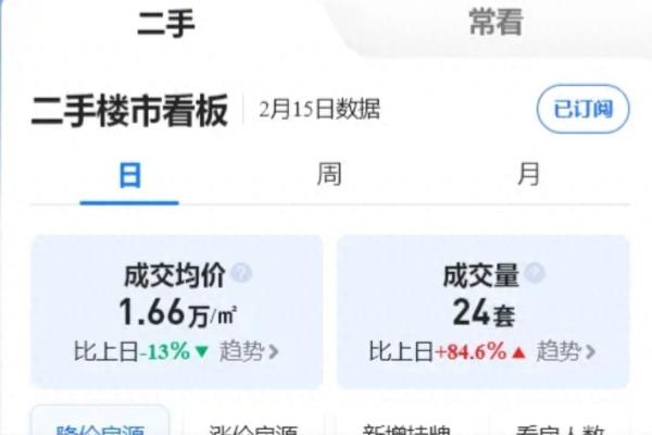 珠海二手房出售最新成交量怎么样.