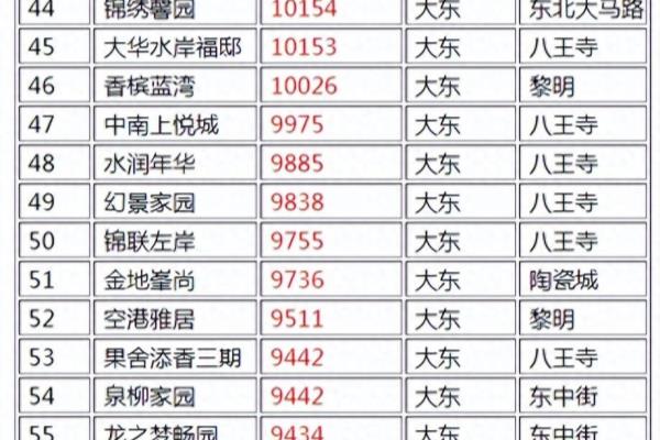 沈阳万科蓝山是高档小区吗.