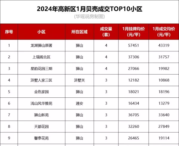 苏州海悦花园学区是哪个学校(11)