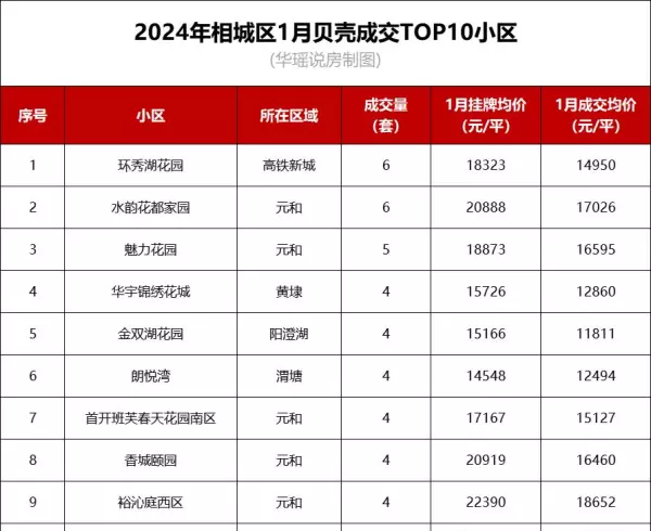 苏州海悦花园学区是哪个学校(17)