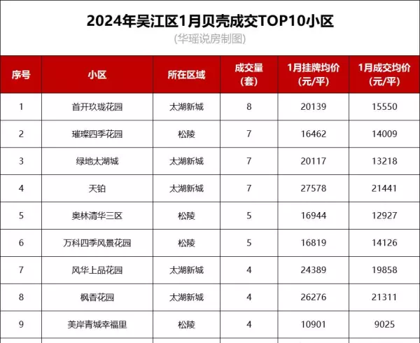 苏州海悦花园学区是哪个学校(20)