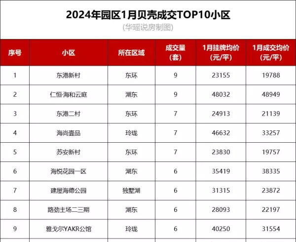 苏州海悦花园学区是哪个学校(3)