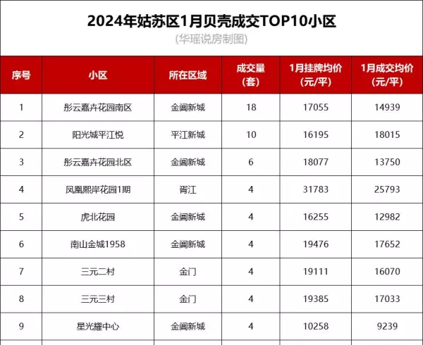 苏州海悦花园学区是哪个学校(8)