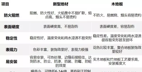wpc和spc的材质的区别(11)