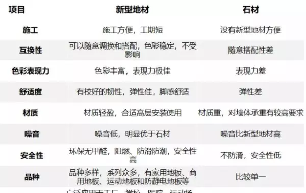 wpc和spc的材质的区别(14)