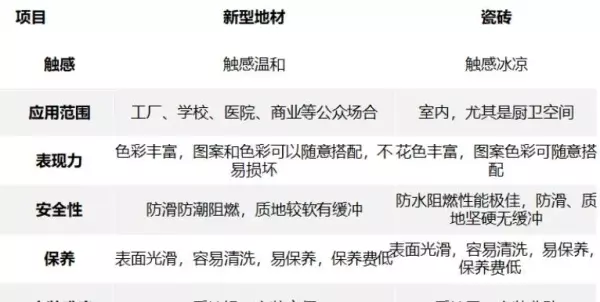 wpc和spc的材质的区别(17)