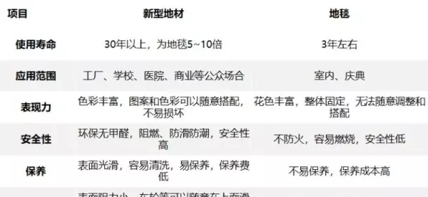 wpc和spc的材质的区别(18)